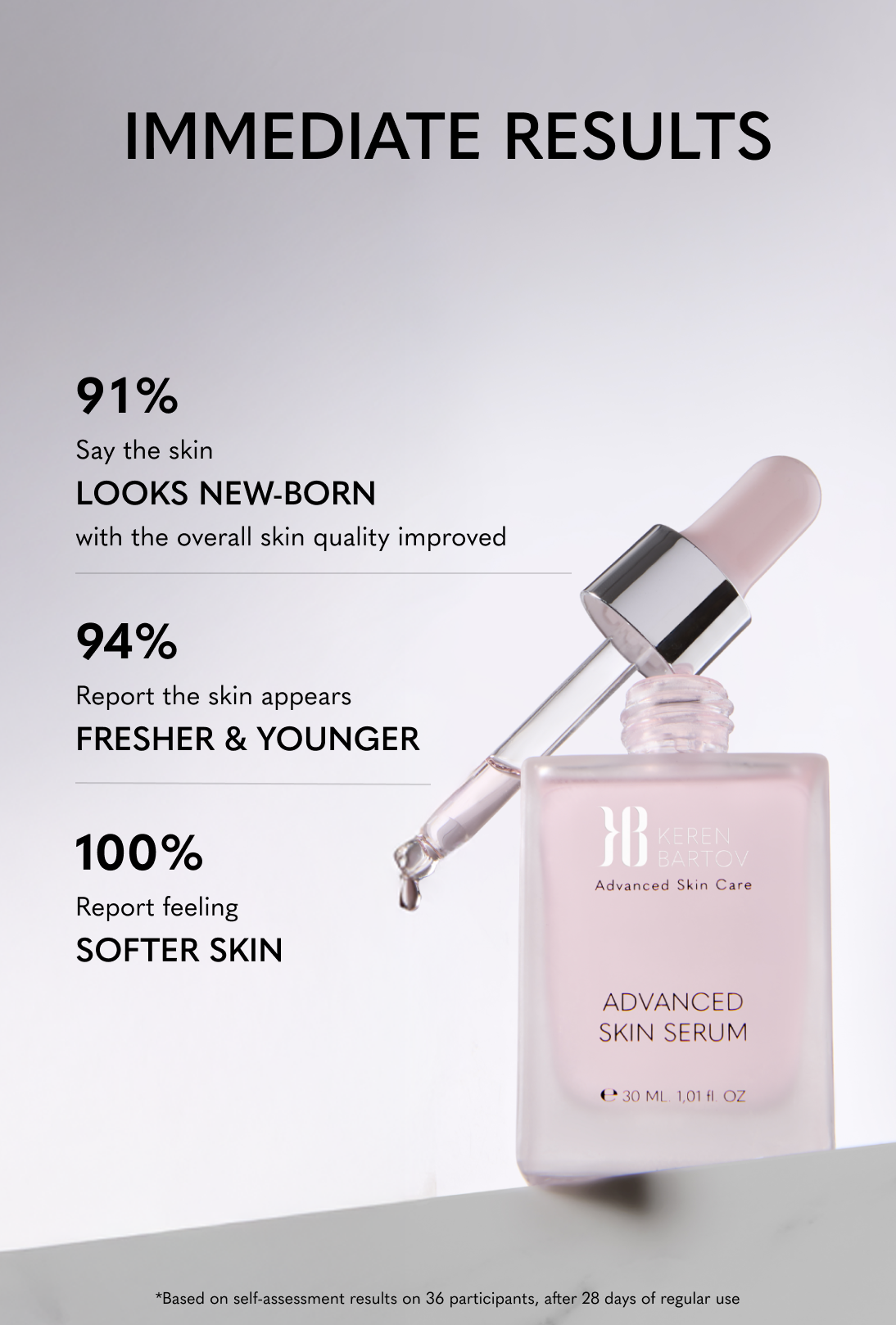 ADVANCED SKIN SERUM