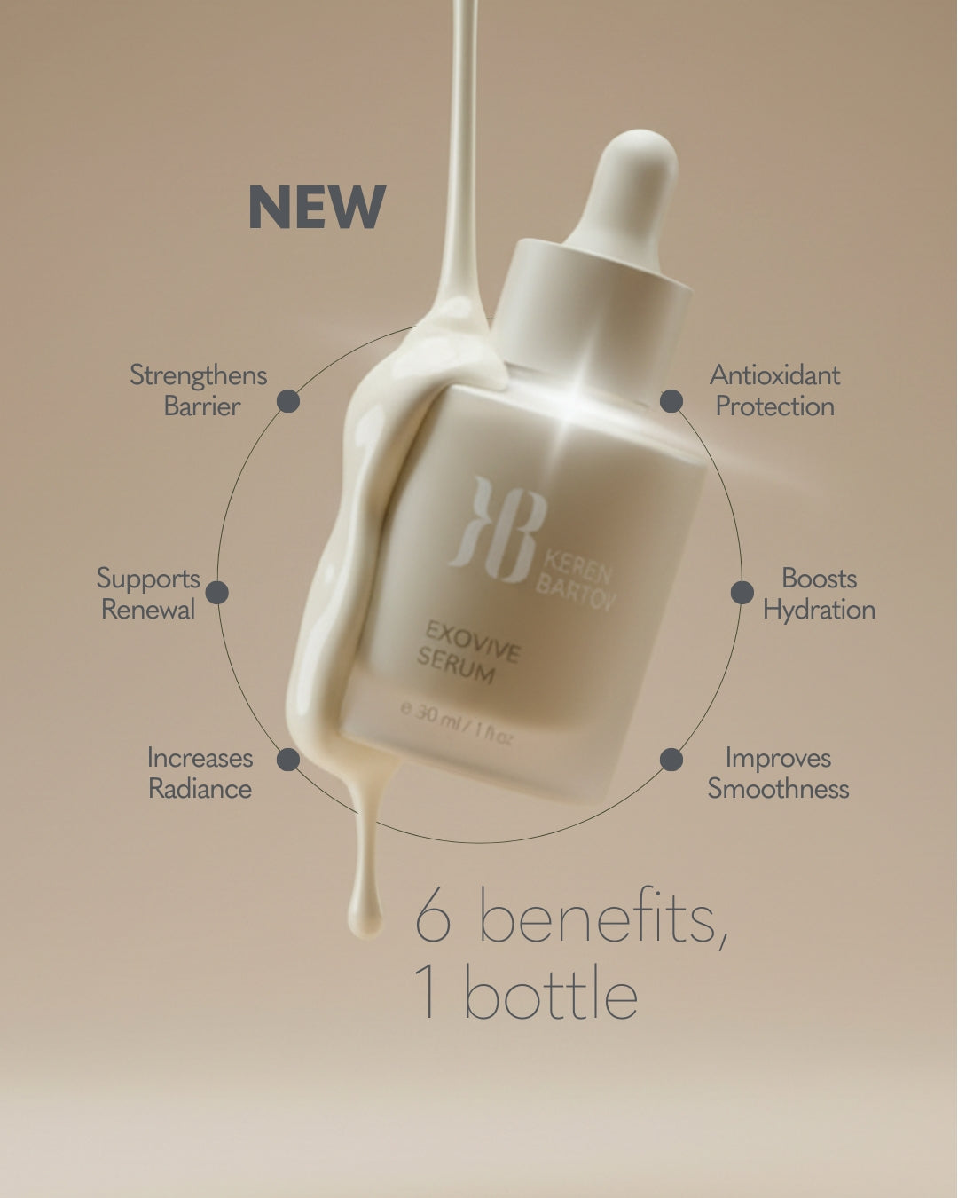 EXOVIVE SERUM – Keren Bartov US